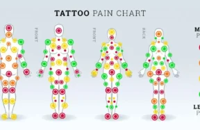 Tattoo Pain Chart
