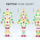 Tattoo Pain Chart 80x80