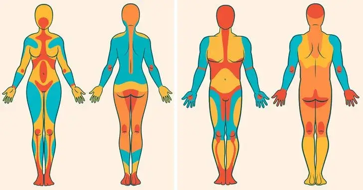 Tattoo Pain Chart for men and women